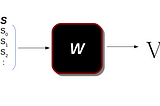 Value Function Approximation & DQN.