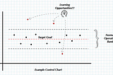 My Toolkit for Agile Reporting