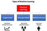 MACHINE LEARNING: An Overview (Part-2)