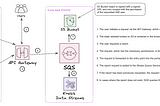 Use Case: Event Sourcing for Insurance Claims