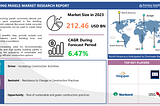Building Panels Market To Reach USD 373.53 Billion By Industry Analysis and Forecast (2024–2032)