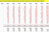 Should Jeffco Leaders Be Blamed for Spending More than $20 Million of Bond Funds on the 16 Schools…