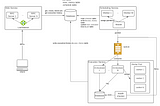 Ace the System Design Interview — Job Scheduling System