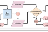 The Ends Subdivides The Means: Quantitatively Testing For Instrumental Convergence To Objectify…