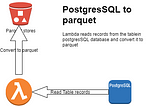 PostgreSQL to Parquet