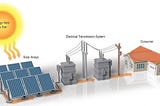 Europe Distributed Solar Power Generation Market Size Expands at a CAGR of 6.57%