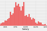 H-1b Visa Data Distribution