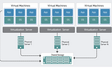 Harnessing the Power of Virtual Instances with Incus