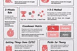 Mastering Time Management: Works well for all practical reasons