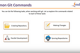 Devops Learning Continuous Development (Git Command 101).