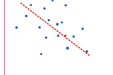 Diagram 1 — A training set with high Bias