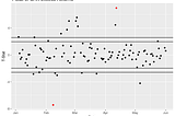 A Quick Explanation of Single Firm Event Studies