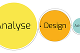 UX is not a before/after image. The process you don’t expect