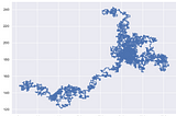 Random Walk with Python