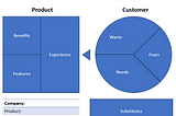 Value Proposition Canvas e Business Model Canvas