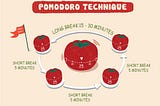 Procrastination Buster: Pomodoro Technique