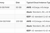 Nomad Multiple Environment Installation and setup on RHEL 8 running over AWS cloud.