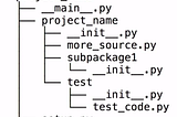 How to Organise a Large Program in Python (Part-2).