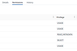 Permissions view on a Databricks Table