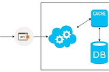 Web Api Performance