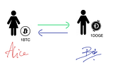 Atomic Swaps