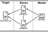 Distributed Load Testing Using JMETER without disabling Firewall