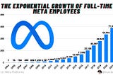 meta layoff