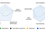Elasticsearch vs ClickHouse vs Apache Doris — which powers observability better?