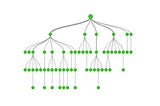 Decision Tree🌳 using Python(for Regression)