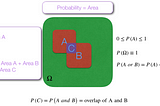 Causal Inference — Part II — Probability Theory