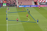 Box Midfield: Advantages and Ways to Create