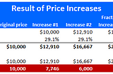 Elevate Your Game (and Software Pricing)