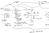 CS247B Sketchnotes: Synthesis & Sensemaking