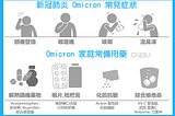 Omicron 家庭常備用藥