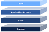 The 4 Layers of Single Page Applications You Need to Know