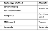 Machine Learning + Human Intelligence vs COVID-19: Part 1