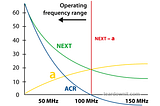 Symmetrical cable’s electrical characteristics: asymmetry