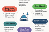 Restart Fungsi Masjid Dari Ruang Ibadah ke Pusat Produktivitas Umat