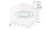 Python N-body Orbit Simulation