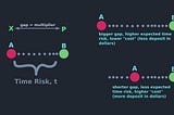 Overview of New Linda Utility: LindaMegaDrop