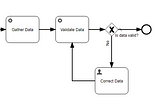 Exception handling in workflows using Flowable