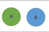 Are A and B Independent?