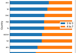 ICC Cricket World Cup 2019 In Matplotlib Charts