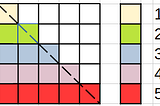 Very Simple Series Explained Graphically