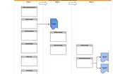 Process: After the field study