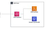 Proof of Concept and Beyond with AWS AppSync