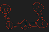 Using Linked Lists At Work Using Python