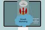 Learn Growth Marketing To Accelerate Sucess.