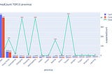 Analysis of the Covid-19 epidemic trend in Wuhan combined with the Python data visualization tool…