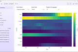 Plotly Studio: AI Data Analysis and Visualization